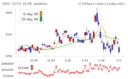 日立製作所チャート