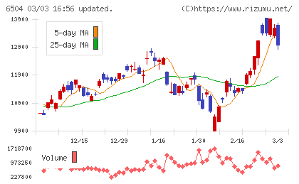 富士電機チャート