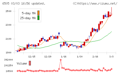 東洋電機製造チャート