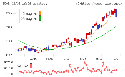 明電舎チャート