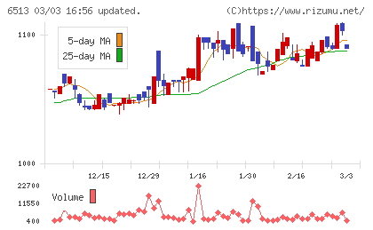 オリジンチャート