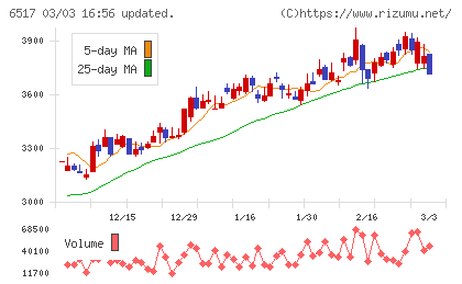 デンヨーチャート
