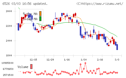 ソシオネクストチャート