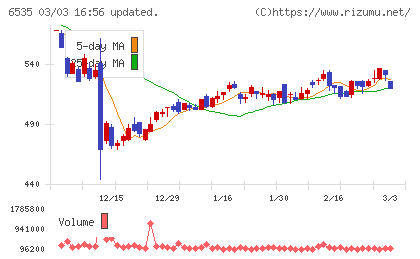 アイモバイルチャート