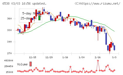 ディスラプターズチャート