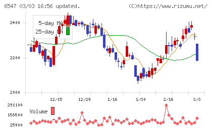 グリーンズチャート