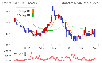 ＧａｍｅＷｉｔｈチャート