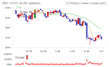 エル・ティー・エスチャート