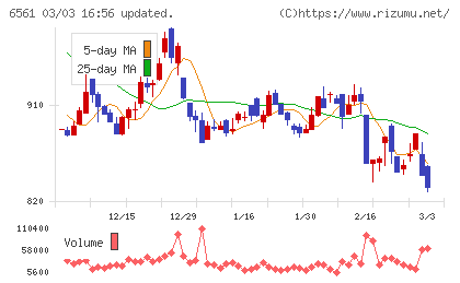 ＨＡＮＡＴＯＵＲ　ＪＡＰＡＮチャート
