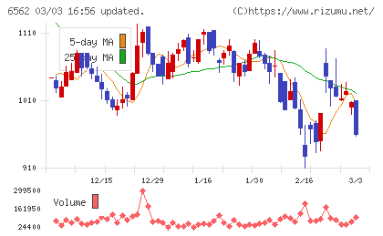 ジーニーチャート