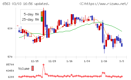 みらいワークスチャート