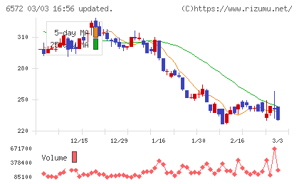オープングループチャート