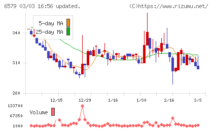 ログリーチャート