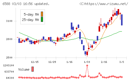 東芝テックチャート