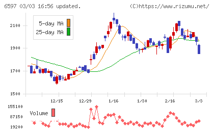 ＨＰＣシステムズチャート