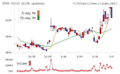 エブレンチャート