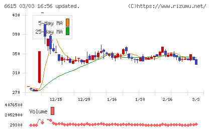ユー・エム・シー・エレクトロニクスチャート