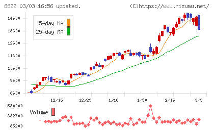 ダイヘンチャート