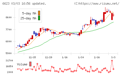 愛知電機チャート