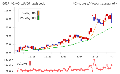 テラプローブチャート