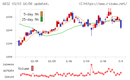 ＪＶＣケンウッドチャート