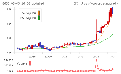 大日光・エンジニアリングチャート