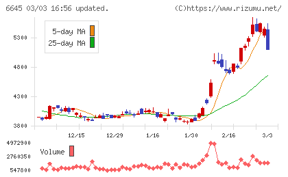 オムロンチャート