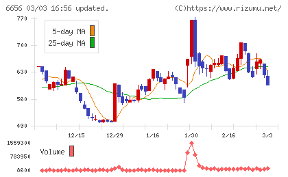 インスペックチャート