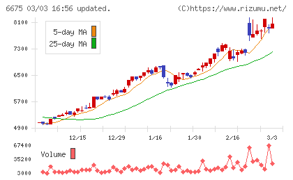 サクサチャート