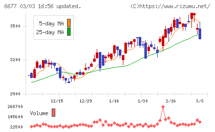 エスケーエレクトロニクスチャート