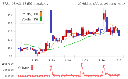 ウインテストチャート