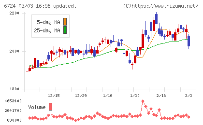 セイコーエプソンチャート