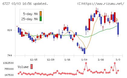 ワコムチャート