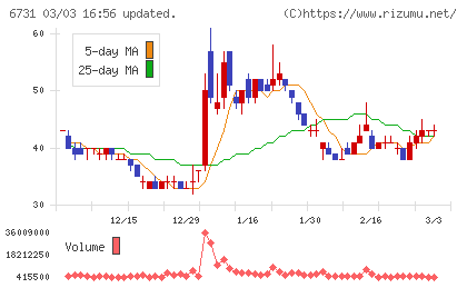 ピクセラチャート