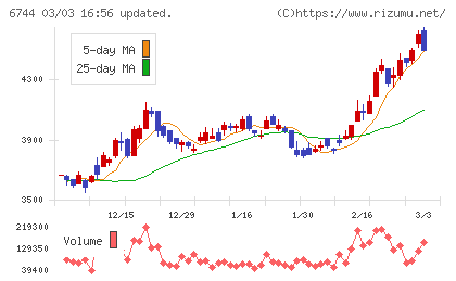 能美防災チャート
