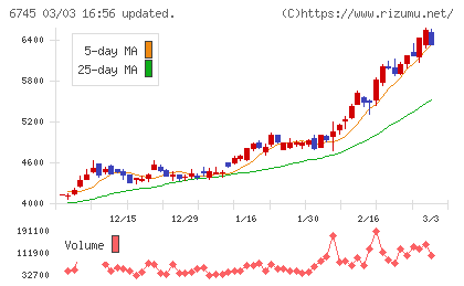 ホーチキチャート