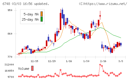 星和電機チャート
