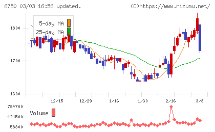 エレコムチャート