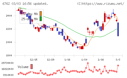 ＴＤＫチャート