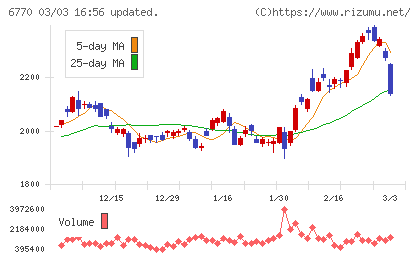 アルプスアルパインチャート