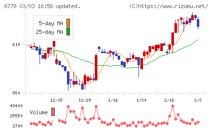 アルチザネットワークスチャート
