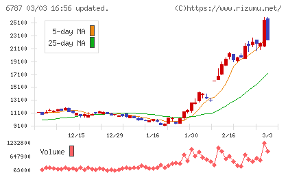 メイコーチャート