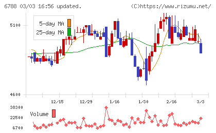 日本トリムチャート