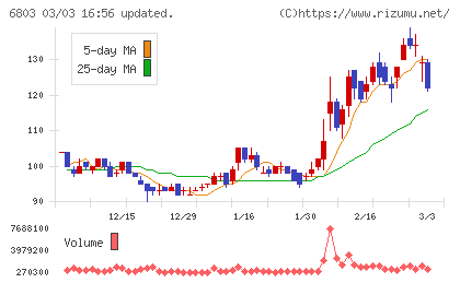 ティアックチャート