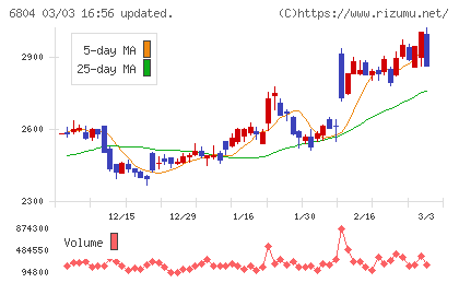 ホシデンチャート