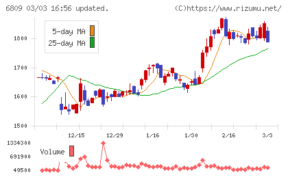 ＴＯＡチャート