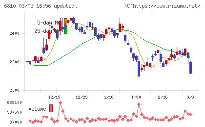 マクセルチャート