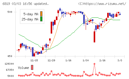 伊豆シャボテンリゾートチャート
