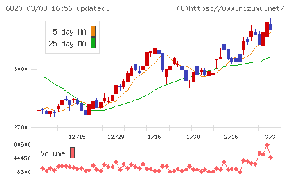 アイコムチャート