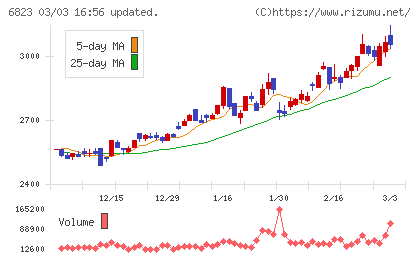 リオンチャート
